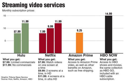 streaming video services comparison